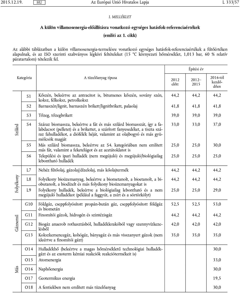 környezeti hőmérséklet, 1,013 bar, 60 % relatív páratartalom) tételezik fel.