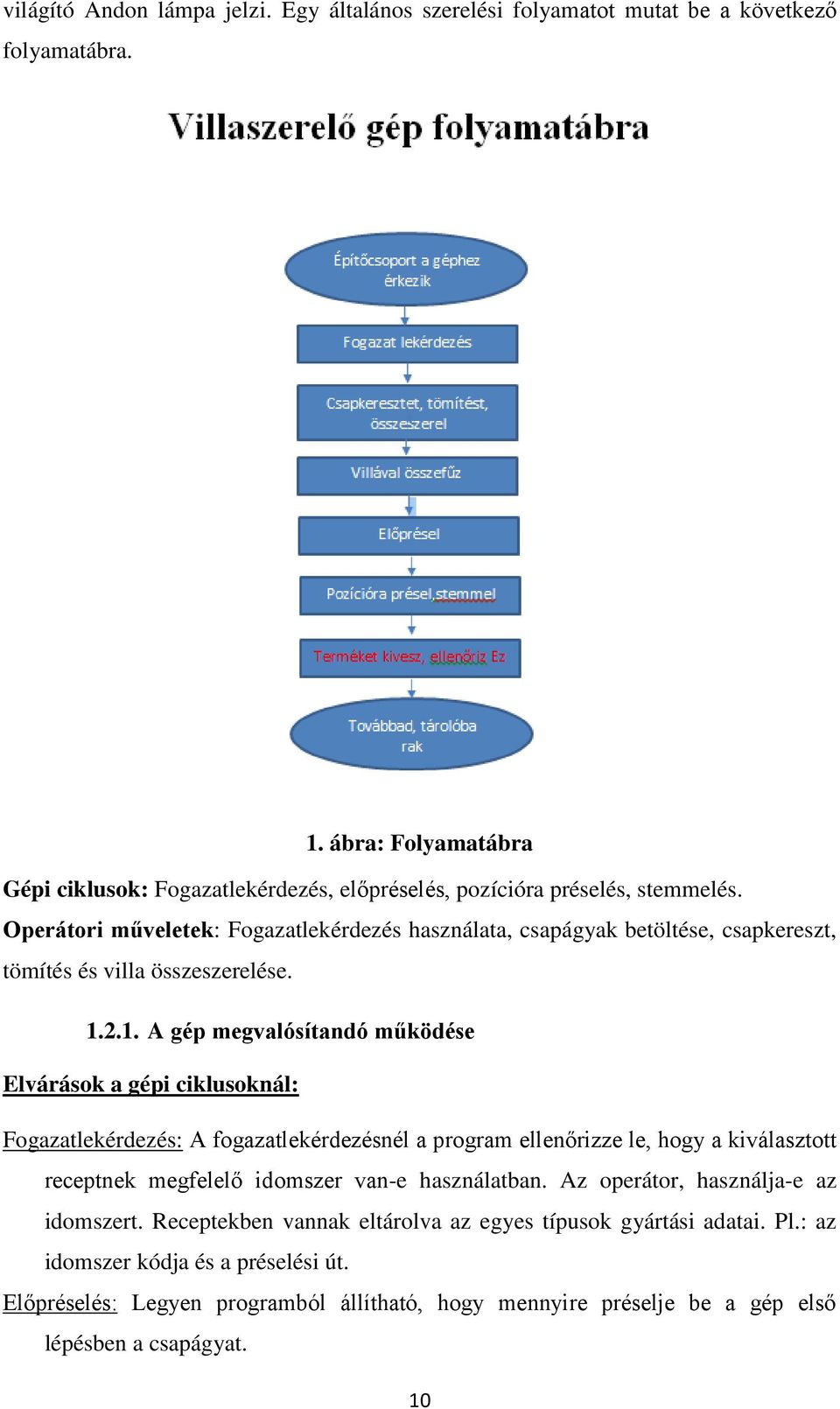 Operátori műveletek: Fogazatlekérdezés használata, csapágyak betöltése, csapkereszt, tömítés és villa összeszerelése. 1.