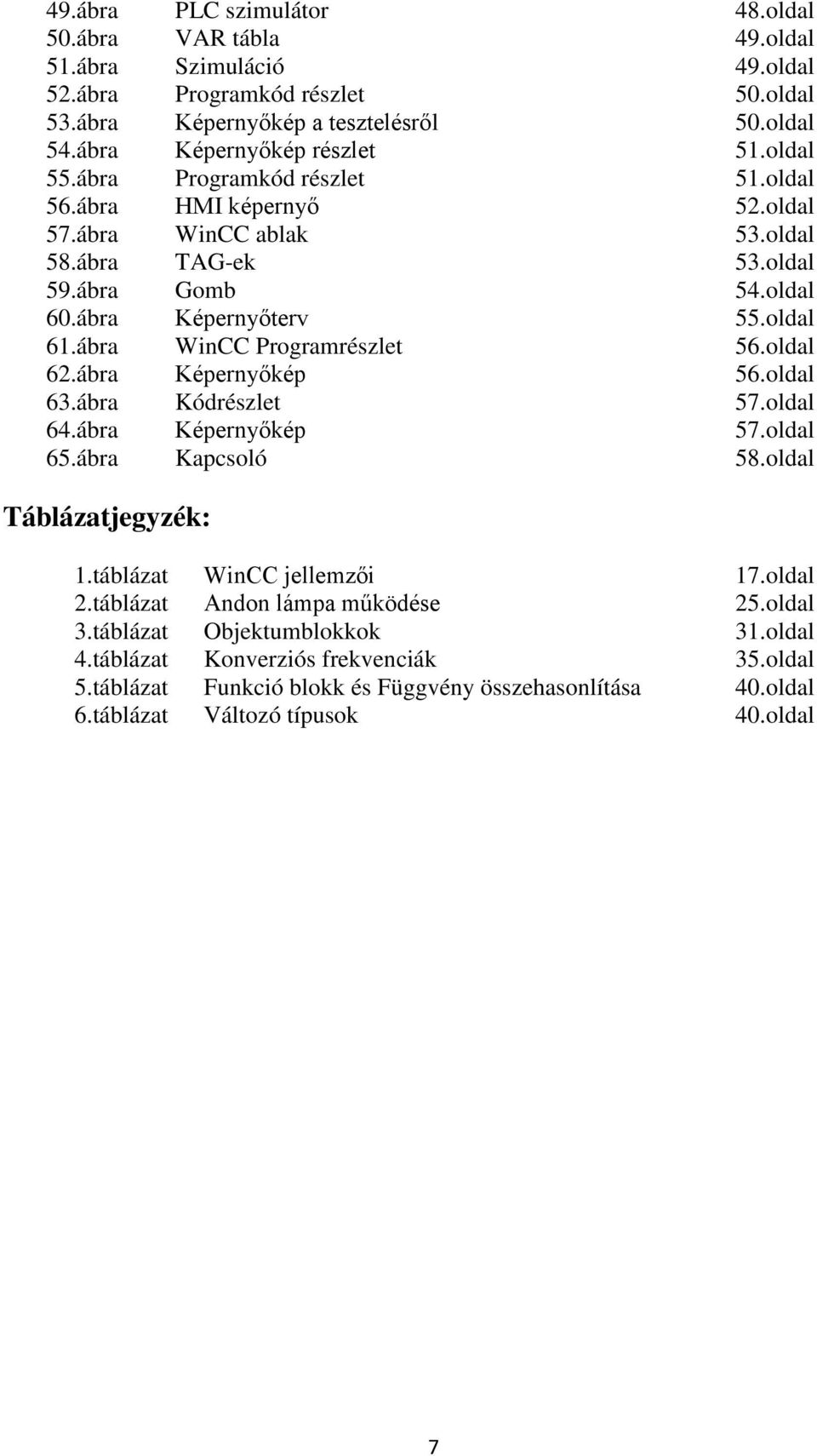 ábra WinCC Programrészlet 56.oldal 62.ábra Képernyőkép 56.oldal 63.ábra Kódrészlet 57.oldal 64.ábra Képernyőkép 57.oldal 65.ábra Kapcsoló 58.oldal Táblázatjegyzék: 1.táblázat WinCC jellemzői 17.