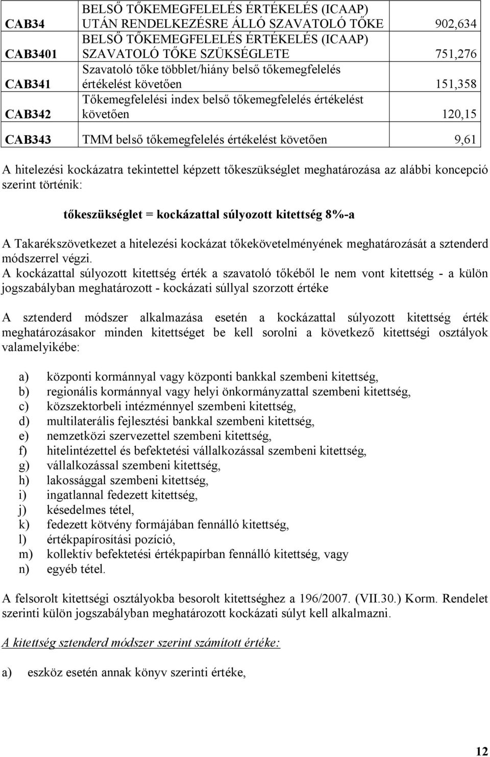 hitelezési kockázatra tekintettel képzett tőkeszükséglet meghatározása az alábbi koncepció szerint történik: tőkeszükséglet = kockázattal súlyozott kitettség 8%-a A Takarékszövetkezet a hitelezési