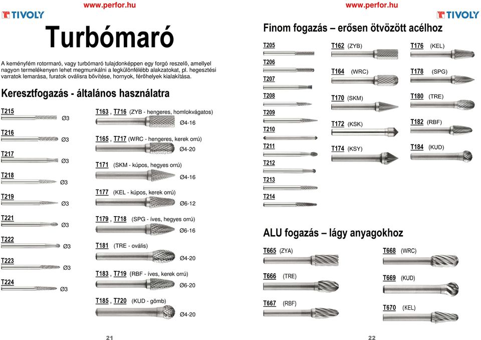 T206 T207 T164 (WRC) T178 (SPG) Keresztfogazás - általános használatra T208 T170 (SKM) T180 (TRE) T215 T216 T217 T218 Ø3 Ø3 Ø3 Ø3 T163, T716 (ZYB - hengeres, homlokvágatos) Ø4-16 T165, T717 (WRC -