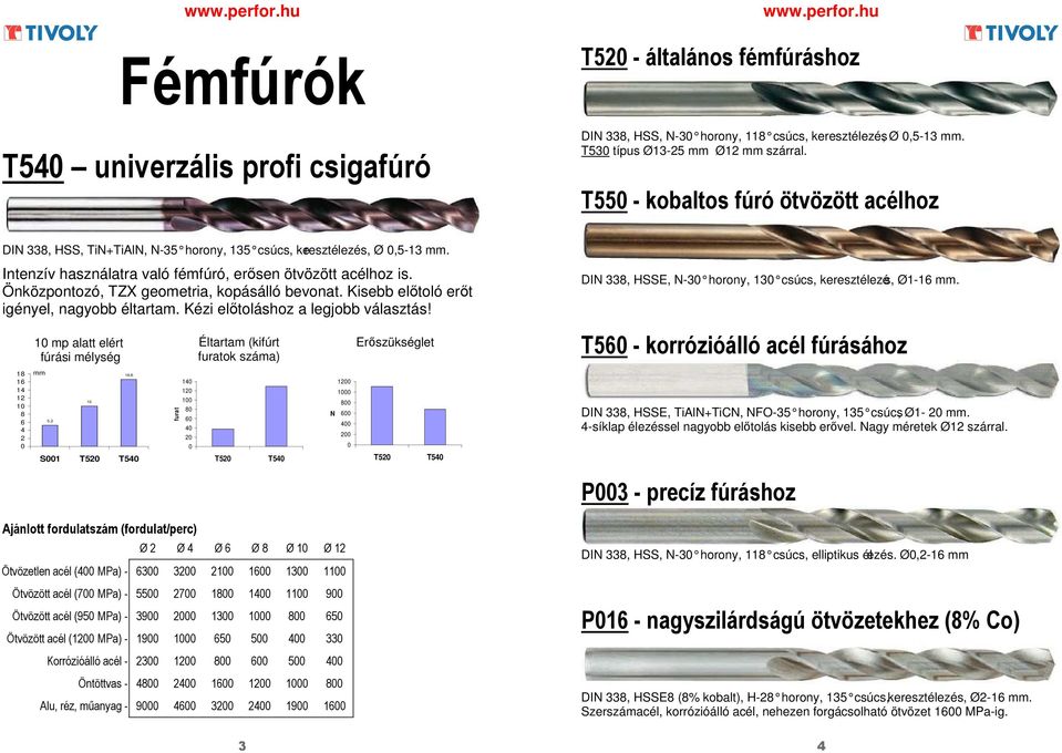 Önközpontozó, TZX geometria, kopásálló bevonat. Kisebb előtoló erőt igényel, nagyobb éltartam. Kézi előtoláshoz a legjobb választás! DIN 338, HSSE, N-30 horony, 130 csúcs, keresztélezés, Ø1-16 mm.