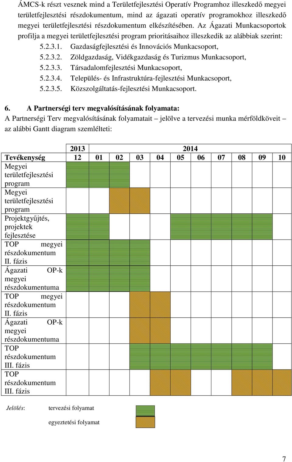 Gazdaságfejlesztési és Innovációs Munkacsoport, 5.2.3.2. Zöldgazdaság, Vidékgazdaság és Turizmus Munkacsoport, 5.2.3.3. Társadalomfejlesztési Munkacsoport, 5.2.3.4.