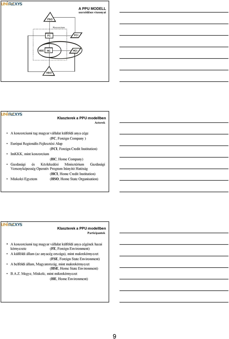 Hatóság (HCI, Home Credit Institution) Miskolci Egyetem (HSO, Home State Organisation) Klaszterek a PPU modellben Participantok A konzorciumi tag magyar vállalat külföldi anya cégének hazai