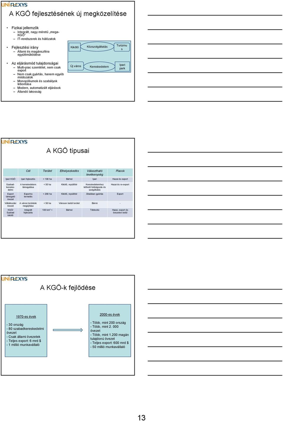 Új város Kereskedelem Ipari park A KGÖ típusai Cél Terület Elhelyezkedés Választható tevékenység Piacok Ipari KGÖ Ipari fejlesztés < 100 ha Bárhol Ipari Hazai és export Szabadkereskedelmi övezet