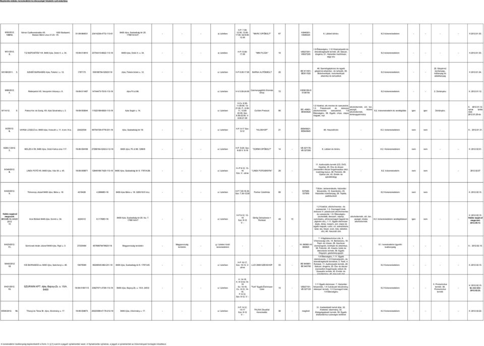 12 Közérzetjavító és 9/51/2012. 2. TZ BIZTOSÍTÁS" Kft. 8400 Ajka, Dobó K. u. 34. 09514810 237543156622113 8400 Ajka, Dobó K. u. 34. a) üzletben "MINI PLÁZA" 10 HP:13.00 17.