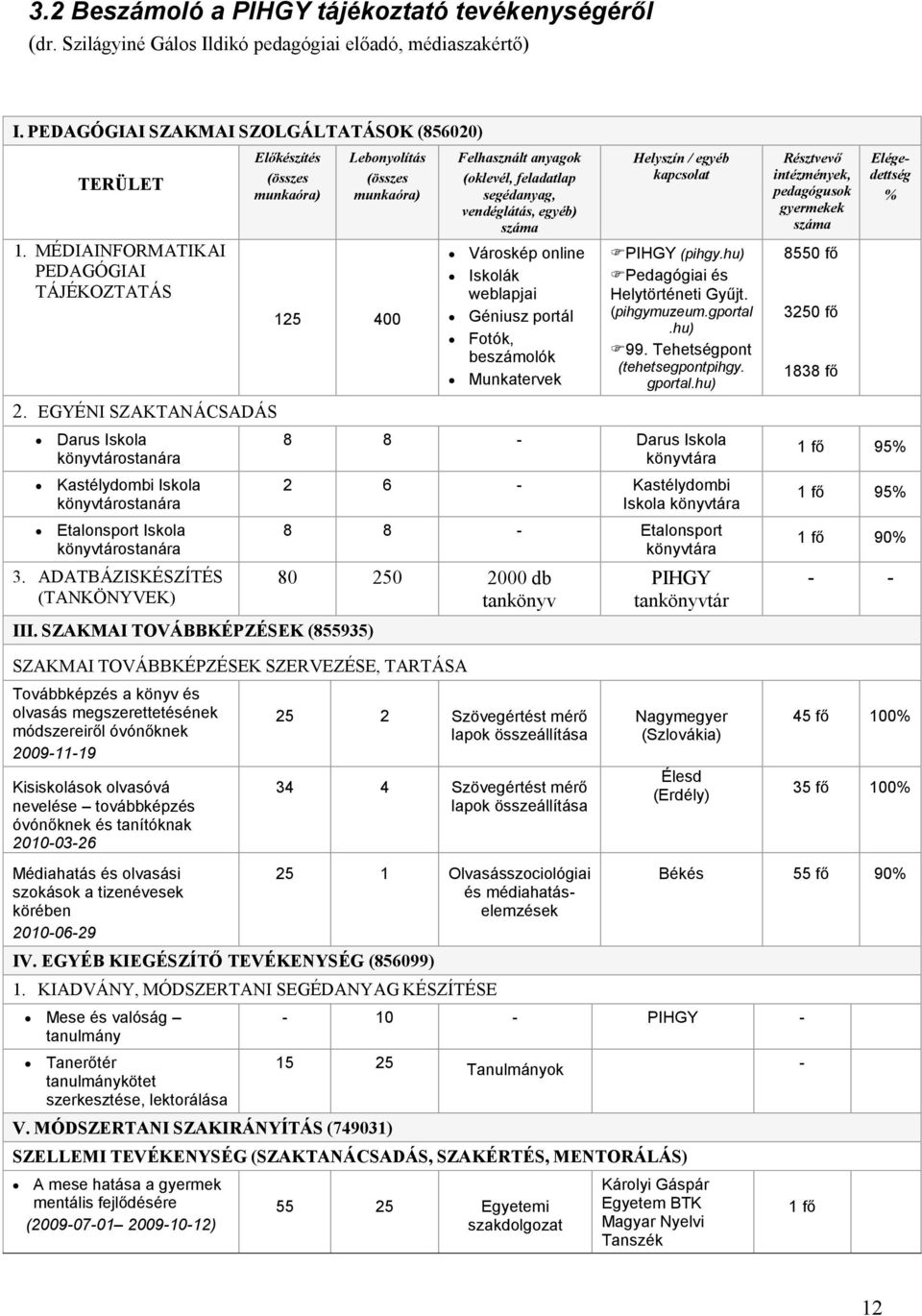 ADATBÁZISKÉSZÍTÉS (TANKÖNYVEK) Előkészítés (összes munkaóra) Lebonyolítás (összes munkaóra) 125 400 III.