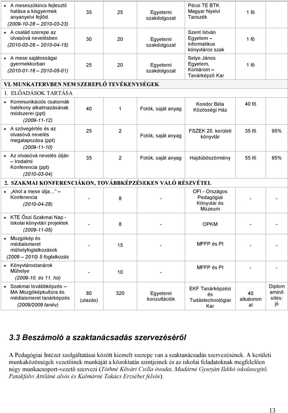 szakdolgozat 25 20 Egyetemi szakdolgozat VI. MUNKATERVBEN NEM SZEREPLŐ TEVÉKENYSÉGEK 1.