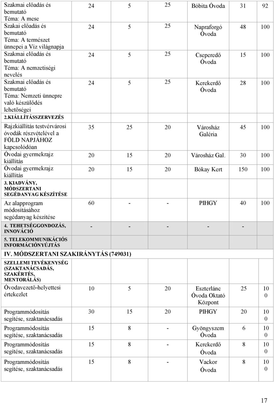 KIÁLLÍTÁSSZERVEZÉS Rajzkiállítás testvérvárosi óvodák részvételével a FÖLD NAPJÁHOZ kapcsolódóan Óvodai gyermekrajz kiállítás Óvodai gyermekrajz kiállítás 3.