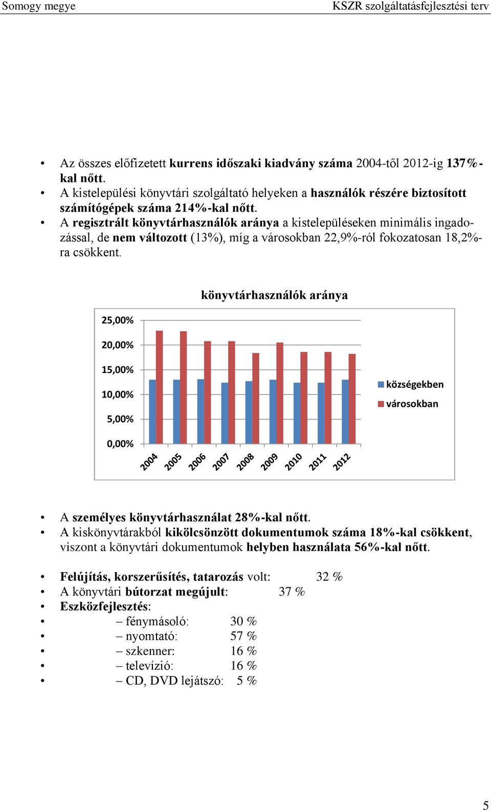 25,00% 20,00% könyvtárhasználók aránya 15,00% 10,00% 5,00% községekben városokban 0,00% A személyes könyvtárhasználat 28%-kal nőtt.