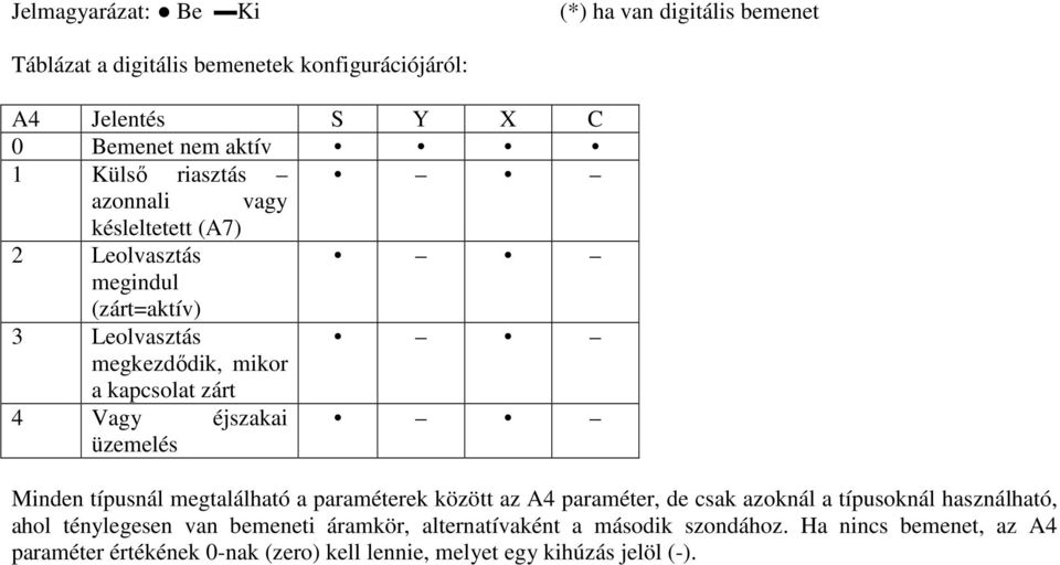 éjszakai üzemelés Minden típusnál megtalálható a paraméterek között az A4 paraméter, de csak azoknál a típusoknál használható, ahol ténylegesen