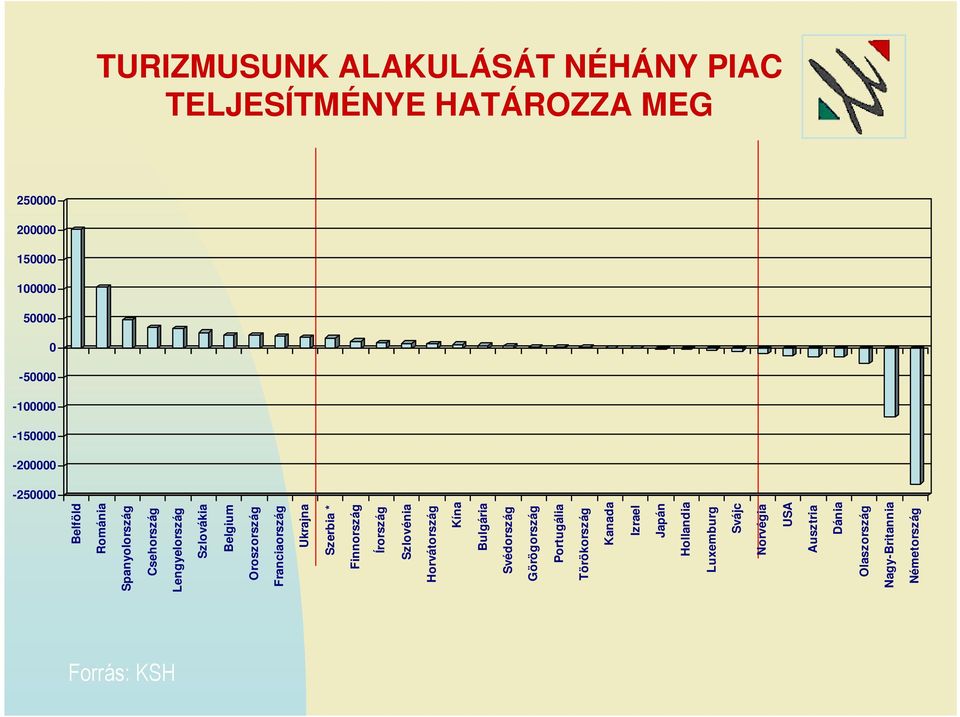 Franciaország Ukrajna Szerbia * Finnország Írország Szlovénia Horvátország Kína Bulgária Svédország Görögország