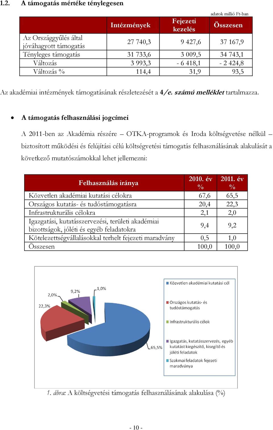 A támogatás felhasználási jogcímei A 2011-ben az Akadémia részére OTKA-programok és Iroda költségvetése nélkül biztosított működési és felújítási célú költségvetési támogatás felhasználásának