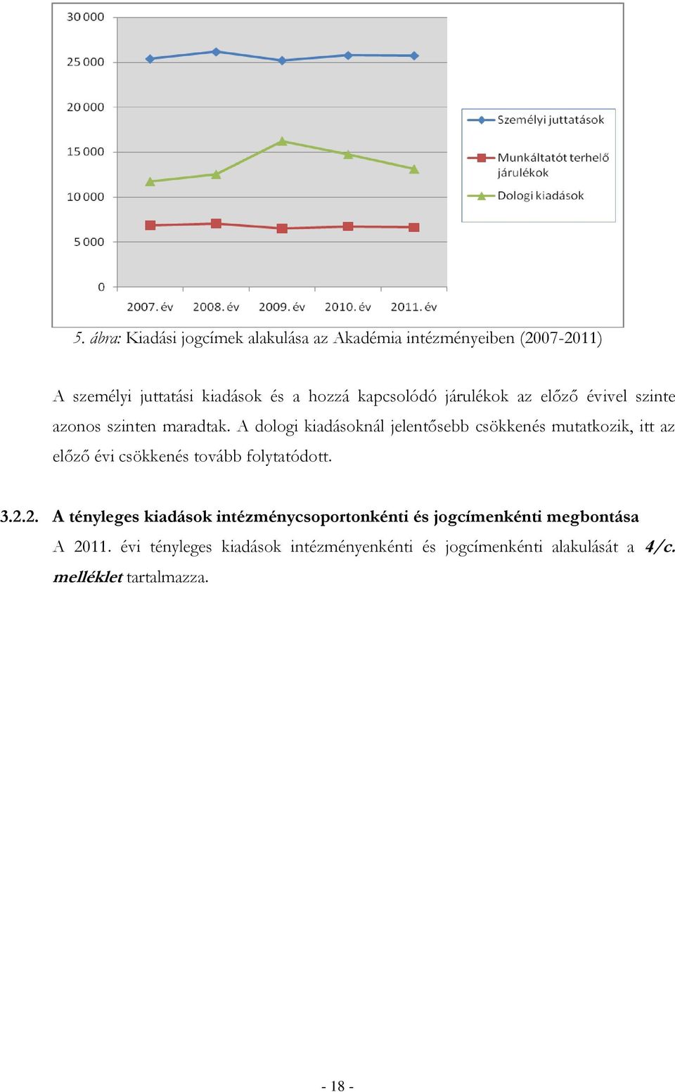 A dologi kiadásoknál jelentősebb csökkenés mutatkozik, itt az előző évi csökkenés tovább folytatódott. 3.2.