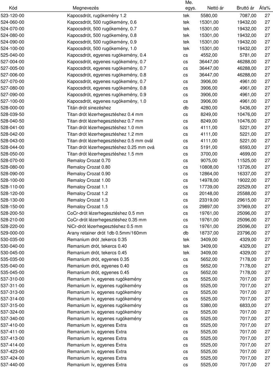 9 tek 15301,00 19432,00 27 524-100-00 Kapocsdrót, 500 rugókemény, 1.0 tek 15301,00 19432,00 27 525-040-00 Kapocsdrót, egyenes rugókemény, 0.