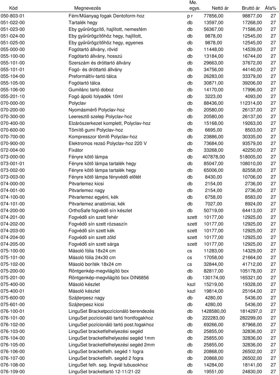 055-100-00 Fogótartó állvány, hosszú db 13184,00 16744,00 27 055-101-00 Szerszám és dróttartó állvány db 29663,00 37672,00 27 055-101-01 Fogó- és dróttartó állvány db 34756,00 44140,00 27 055-104-00