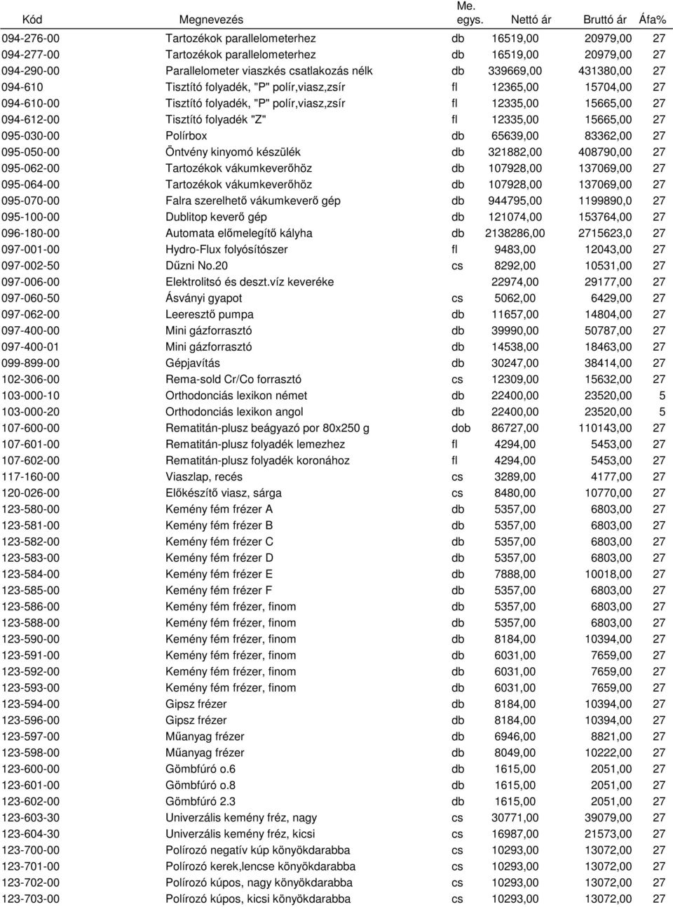 12335,00 15665,00 27 095-030-00 Polírbox db 65639,00 83362,00 27 095-050-00 Öntvény kinyomó készülék db 321882,00 408790,00 27 095-062-00 Tartozékok vákumkeverőhöz db 107928,00 137069,00 27