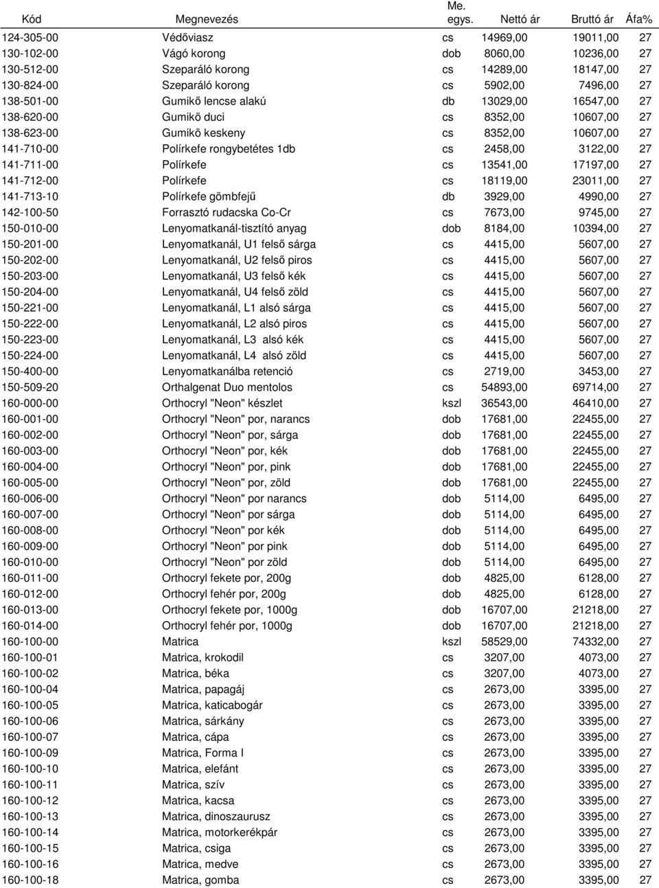 3122,00 27 141-711-00 Polírkefe cs 13541,00 17197,00 27 141-712-00 Polírkefe cs 18119,00 23011,00 27 141-713-10 Polírkefe gömbfejű db 3929,00 4990,00 27 142-100-50 Forrasztó rudacska Co-Cr cs 7673,00