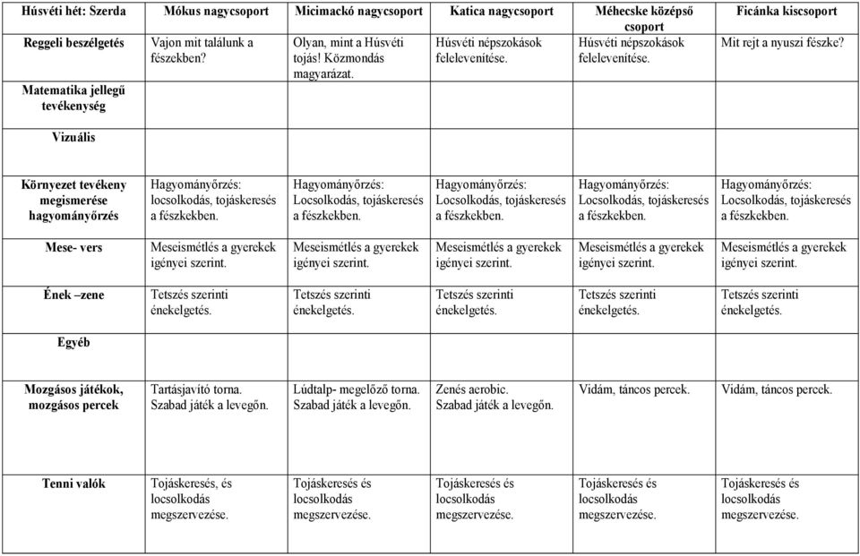 Ficánka kis Mit rejt a nyuszi, tojáskeresés Locsolkodás, tojáskeresés Locsolkodás, tojáskeresés Locsolkodás, tojáskeresés Locsolkodás, tojáskeresés Ének zene Egyéb