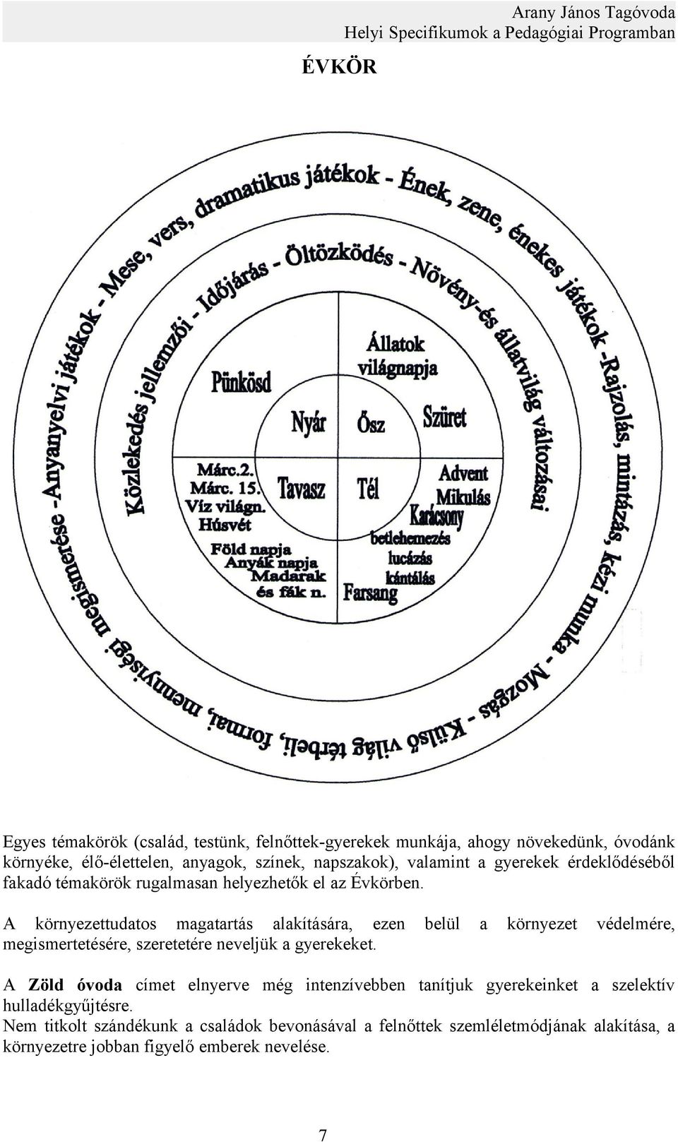 A környezettudatos magatartás alakítására, ezen belül a környezet védelmére, megismertetésére, szeretetére neveljük a gyerekeket.