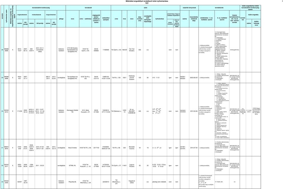 Lábbeli- és bőr 25. Óra- és ékszer; 29. Tapéta, padlóburkoló, szőnyeg, függöny; népművészeti és iparművészeti 45. Kreatív-hobbi és dekorációs ; 29 M/029/ 4524-4/07 2007. 07.11 380-2/ 2013 2013. 02.04.