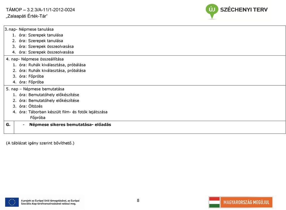 óra: Ruhák kiválasztása, próbálása 3. óra: Főpróba 4. óra: Főpróba 5. nap Népmese bemutatása 1. óra: Bemutatóhely előkészítése 2.