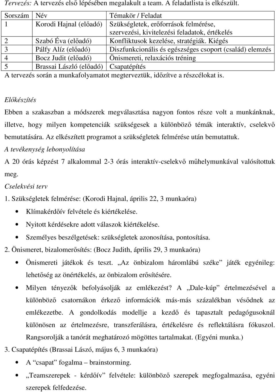 Kiégés 3 Pálfy Alíz (előadó) Diszfunkcionális és egészséges csoport (család) elemzés 4 Bocz Judit (előadó) Önismereti, relaxációs tréning 5 Brassai László (előadó) Csapatépítés A tervezés során a