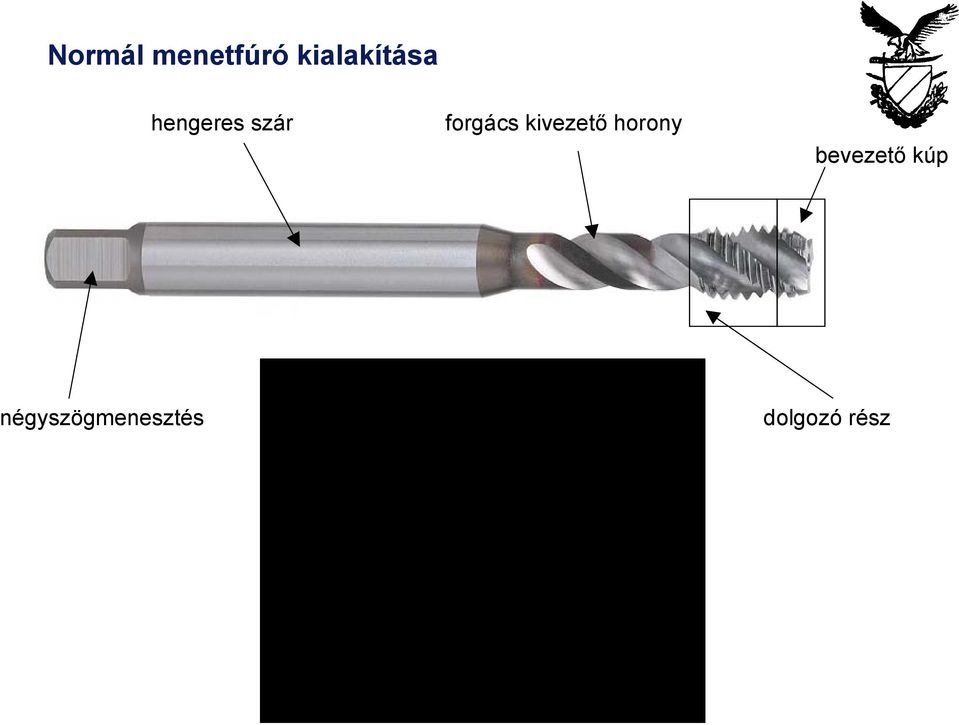 forgács kivezető horony