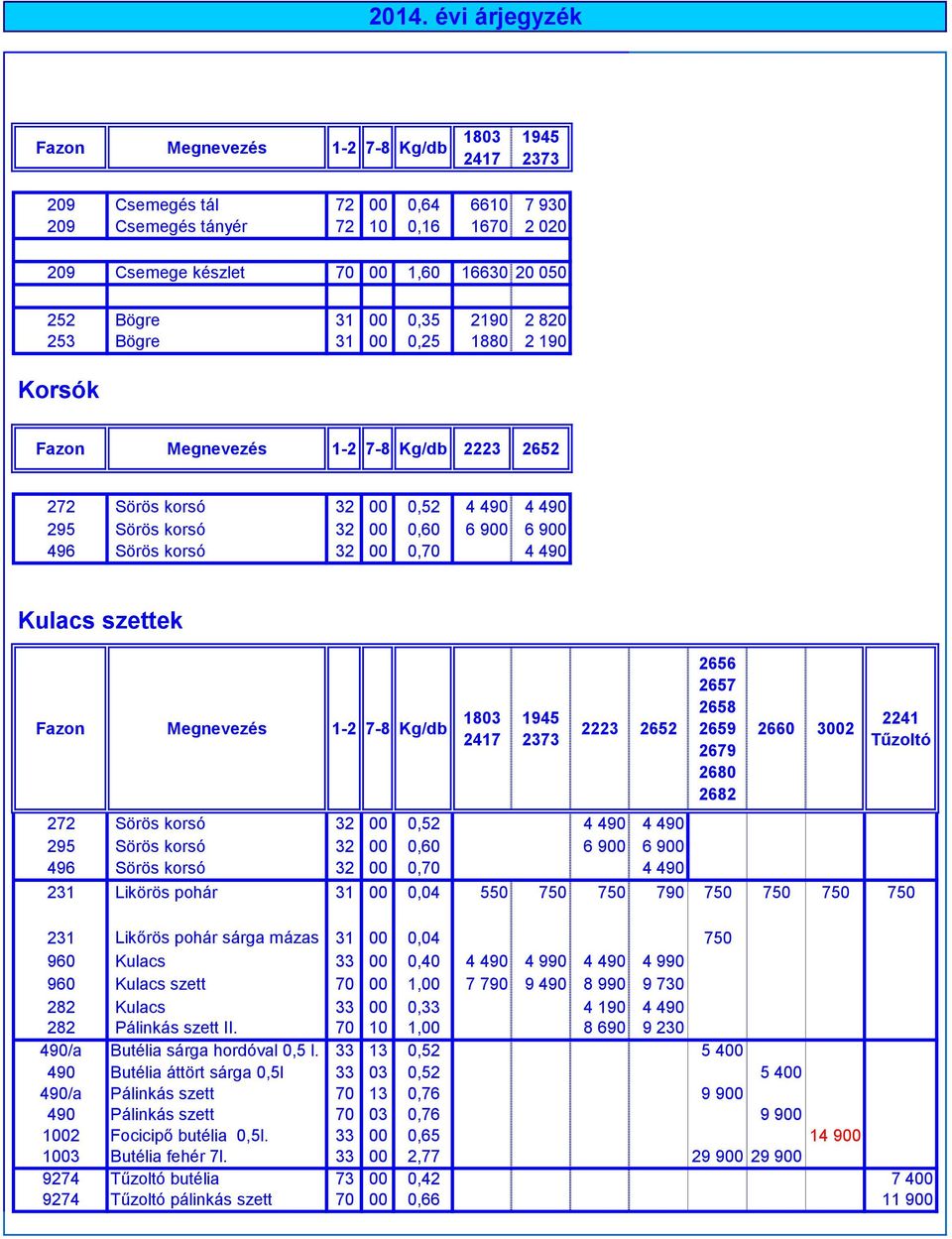 korsó 32 00 0,70 4 490 Kulacs szettek Fazon Megnevezés 1-2 7-8 Kg/db 1803 2417 1945 2373 2223 2652 2656 2657 2658 2659 2679 2680 2682 2660 3002 2241 Tűzoltó 272 Sörös korsó 32 00 0,52 4 490 4 490 295