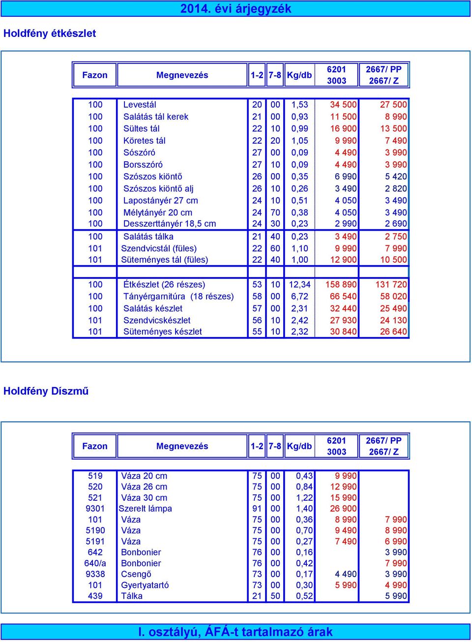 26 10 0,26 3 490 2 820 100 Lapostányér 27 cm 24 10 0,51 4 050 3 490 100 Mélytányér 20 cm 24 70 0,38 4 050 3 490 100 Desszerttányér 18,5 cm 24 30 0,23 2 990 2 690 100 Salátás tálka 21 40 0,23 3 490 2