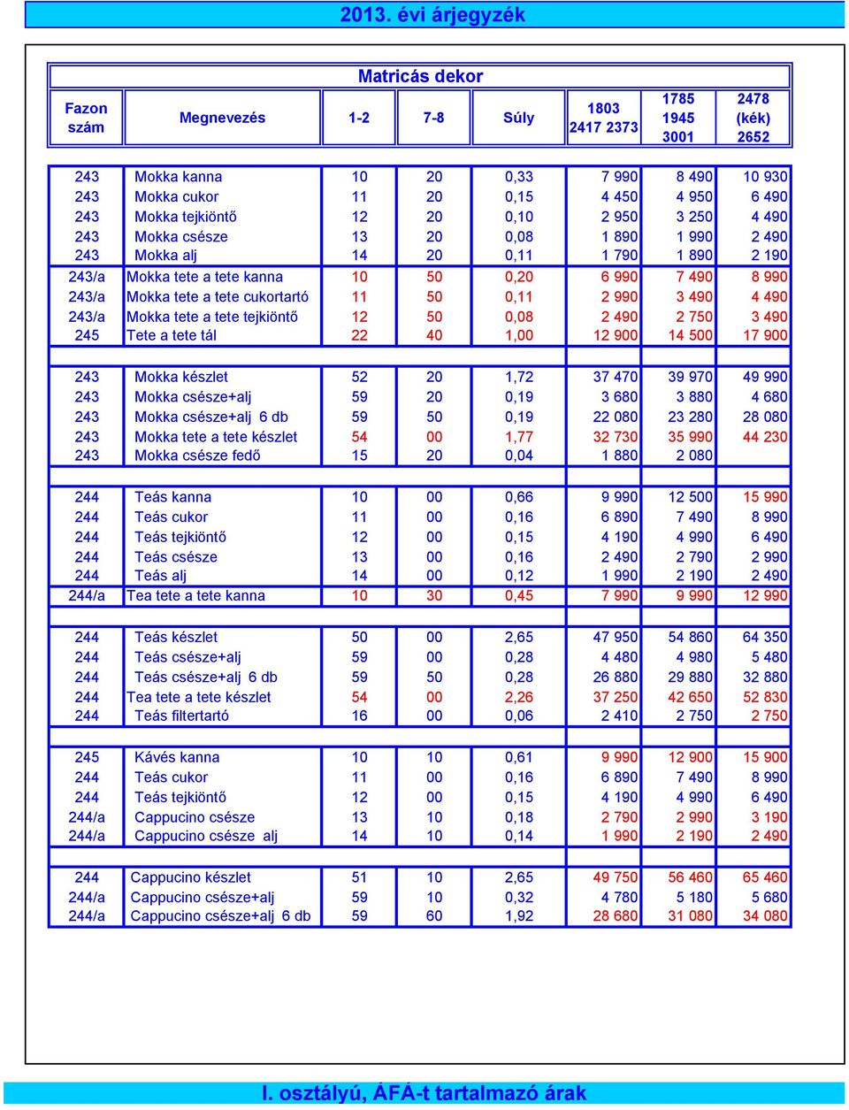 490 8 990 243/a Mokka tete a tete cukortartó 11 50 0,11 2 990 3 490 4 490 243/a Mokka tete a tete tejkiöntő 12 50 0,08 2 490 2 750 3 490 245 Tete a tete tál 22 40 1,00 12 900 14 500 17 900 243 Mokka