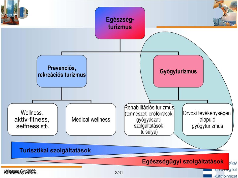 Medical wellness Rehabilitációs turizmus (természeti erőforrások, gyógyászati