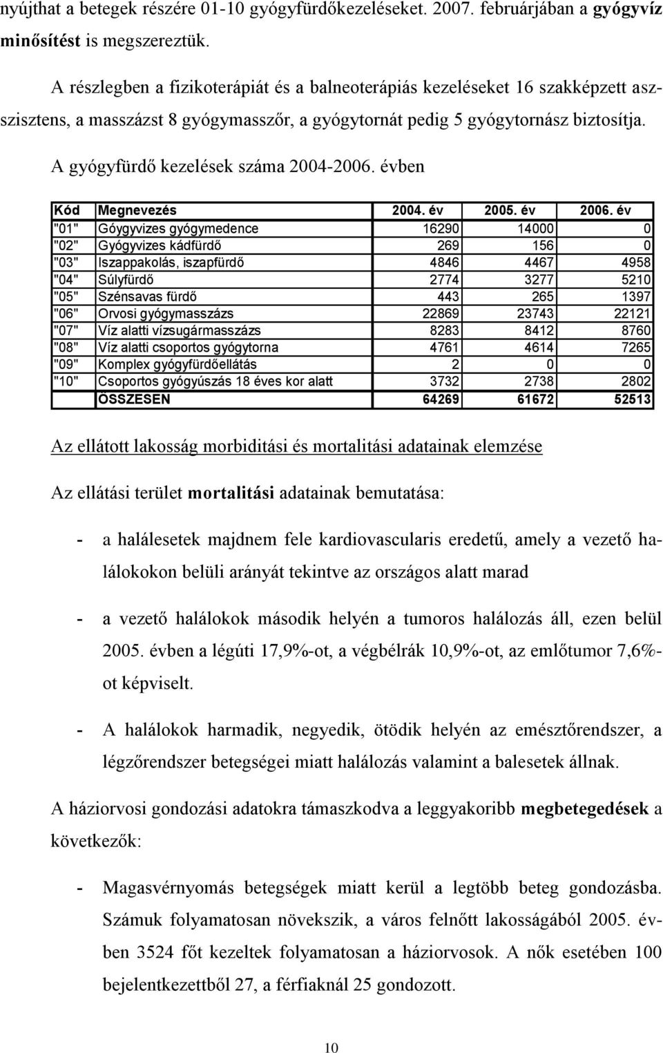 A gyógyfürdő kezelések száma 2004-2006. évben Kód Megnevezés 2004. év 2005. év 2006.