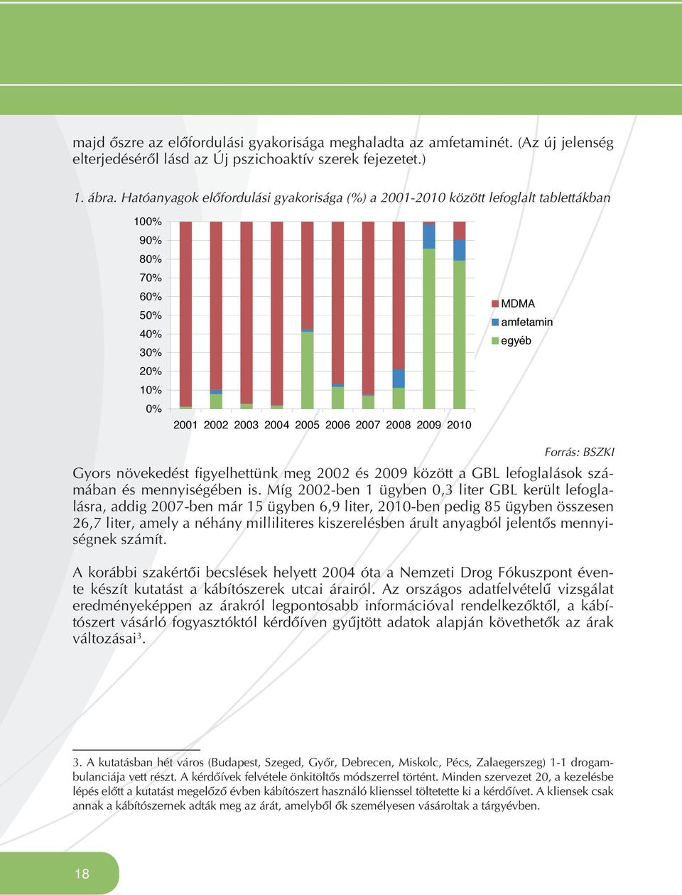 egyéb Forrás: BSZKI Gyors növekedést figyelhettünk meg 2002 és 2009 között a GBL lefoglalások szá- mában és mennyiségében is.