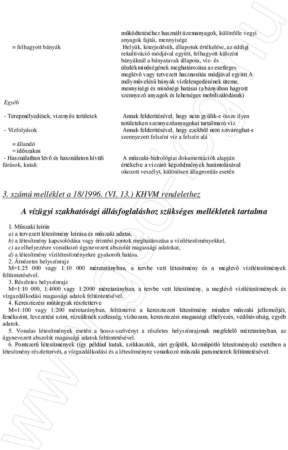 mennyiségi és minıségi hatásai (a bányában hagyott szennyezı anyagok és lehetséges mobilizálódásuk) Egyéb - Terepmélyedések, vizenyıs területek Annak felderítésével, hogy nem győlik-e össze ilyen