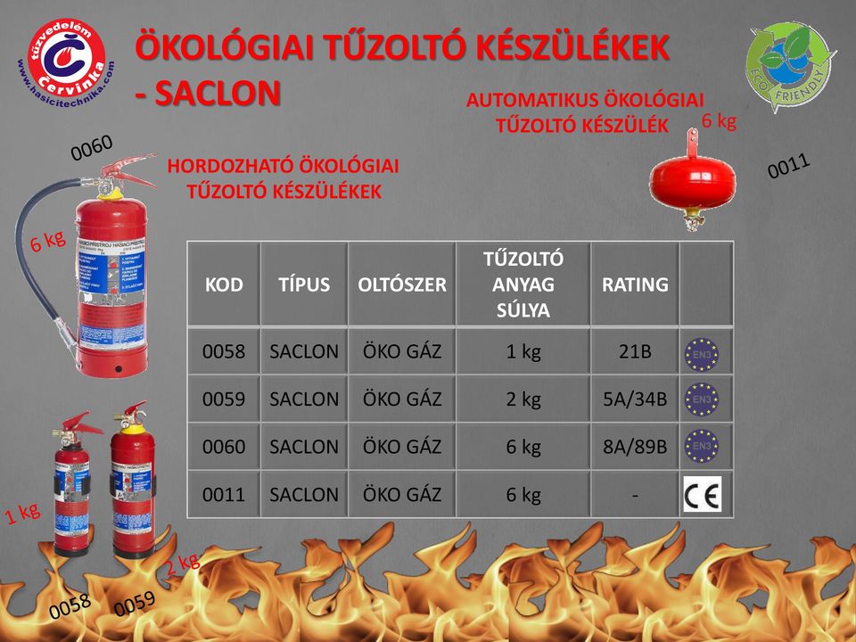 OLTÓSZER TŰZOLTÓ ANYAG SÚLYA RATING 0058 SACLON ÖKO GÁZ 1 kg 21B 0059