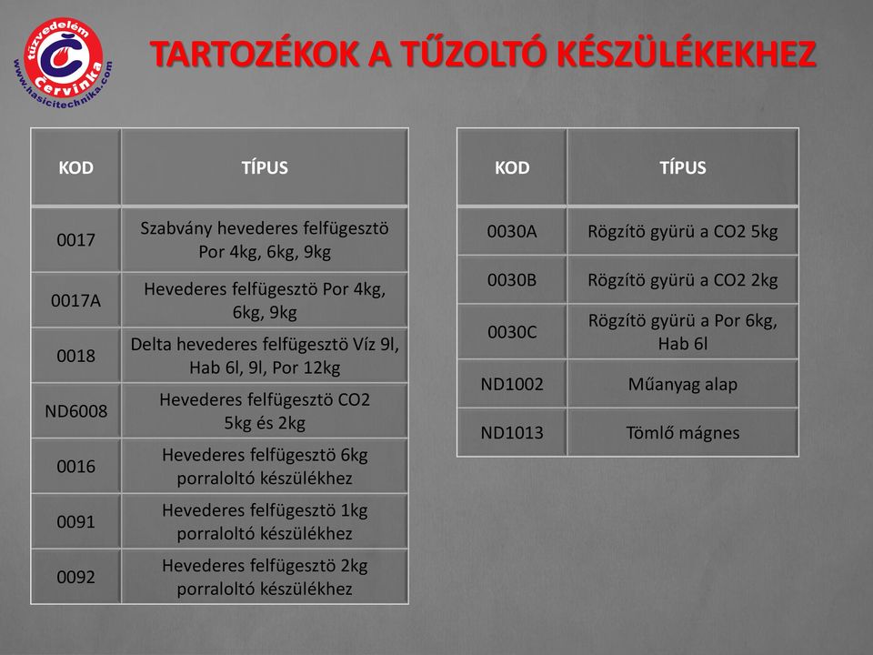 Hevederes felfügesztö 6kg porraloltó készülékhez 0030A 0030B 0030C ND1002 ND1013 Rögzítö gyürü a CO2 5kg Rögzítö gyürü a CO2 2kg Rögzítö