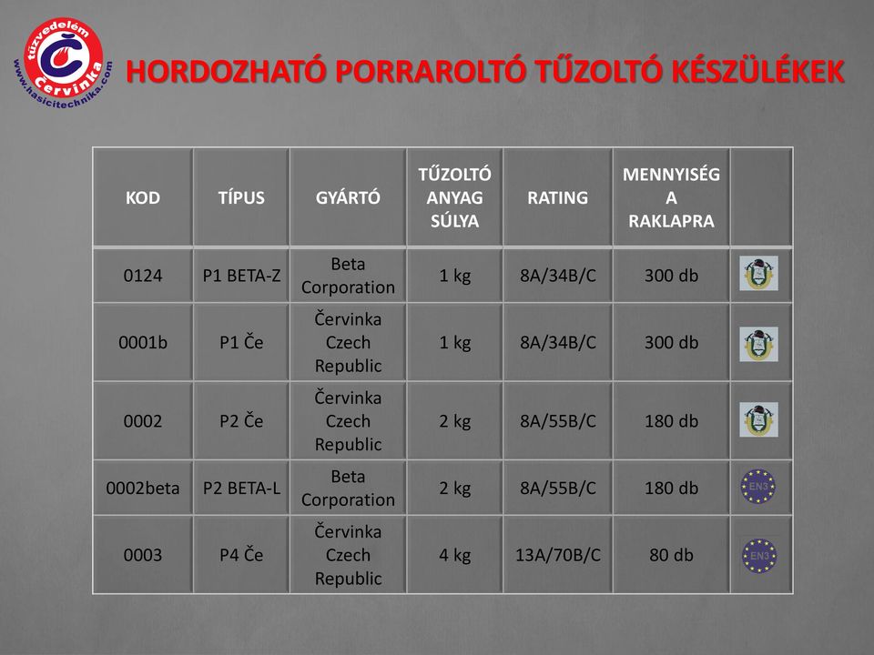 Červinka Czech Republic Červinka Czech Republic Beta Corporation Červinka Czech Republic 1 kg