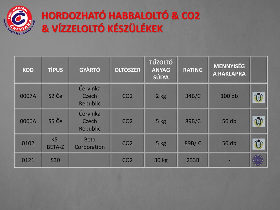 Republic Beta Corporation TŰZOLTÓ ANYAG SÚLYA RATING MENNYISÉG A RAKLAPRA CO2 2