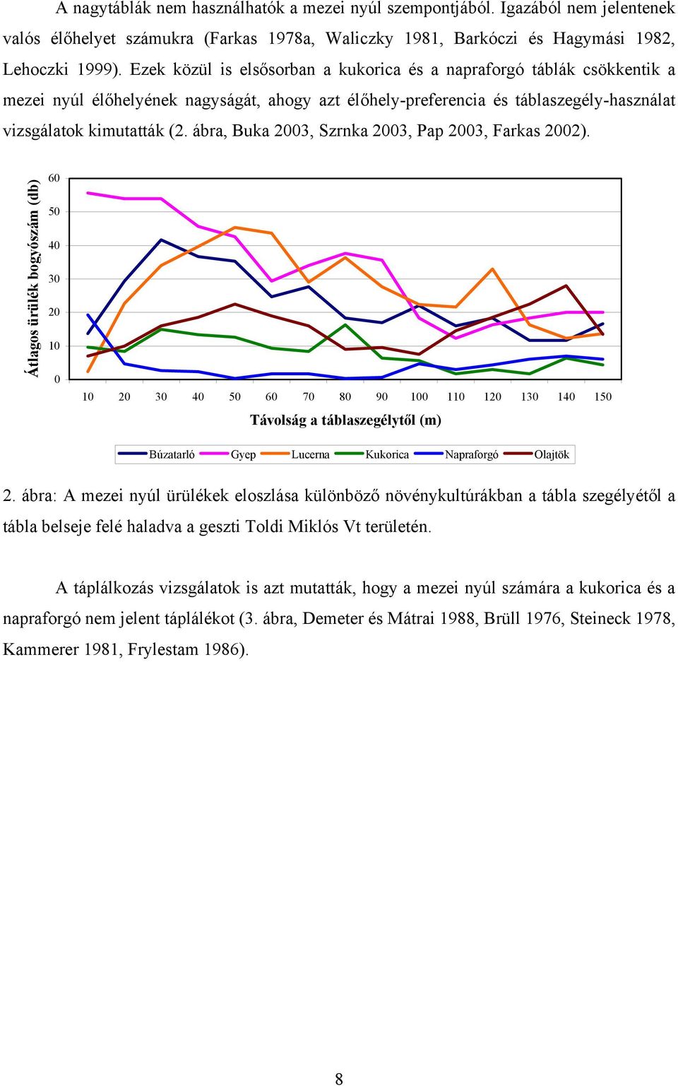 ábra, Buka 2003, Szrnka 2003, Pap 2003, Farkas 2002).