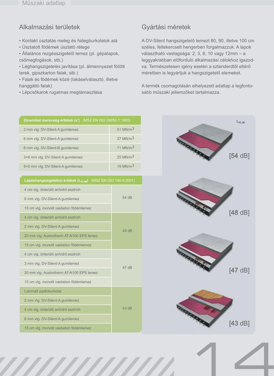 ) Falak és födémek közé (lakáselválasztó, illetve hanggátló falak) Lépcs karok rugalmas megtámasztása Gyártási méretek A DV-Silent hangszigetel lemezt 80, 90, illetve 100 cm széles, feltekercselt