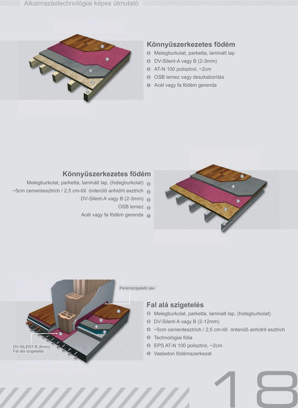 esztrich DV-Silent-A vagy B (2-3mm) OSB lemez Acél vagy fa födém gerenda Peremszigetel sáv DV-SILENT-B (6mm) Fal alá szigetelés Fal alá szigetelés Melegburkolat, parketta,