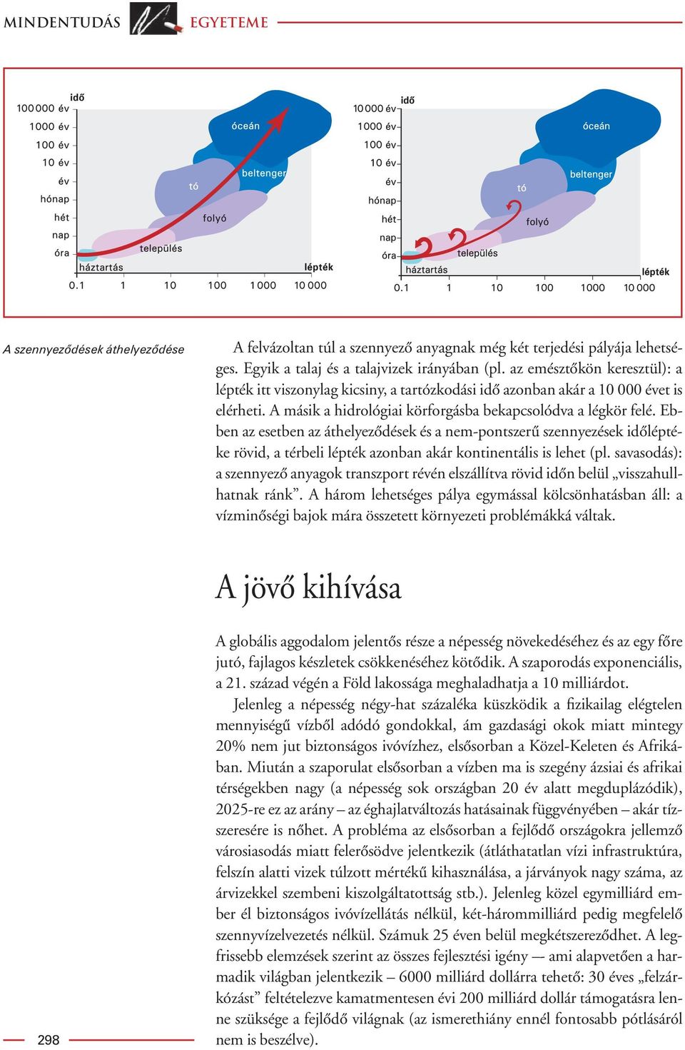 Ebben az esetben az áthelyezôdések és a nem-pontszerû szennyezések idôléptéke rövid, a térbeli lépték azonban akár kontinentális is lehet (pl.