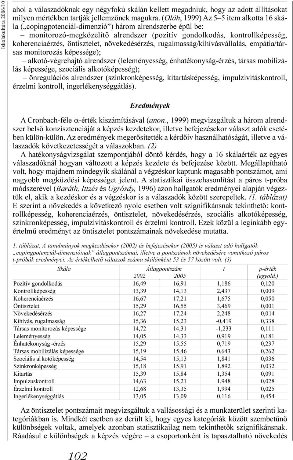 öntisztelet, növekedésérzés, rugalmasság/kihívásvállalás, empátia/társas monitorozás képessége); alkotó-végrehajtó alrendszer (leleményesség, énhatékonyság-érzés, társas mobilizálás képessége,