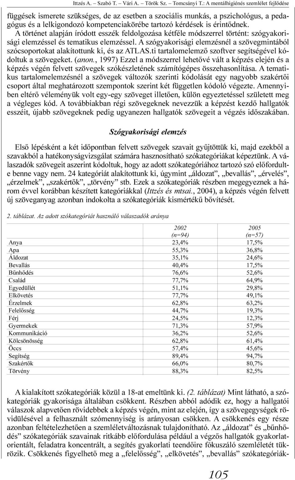 A történet alapján íródott esszék feldolgozása kétféle módszerrel történt: szógyakorisági elemzéssel és tematikus elemzéssel.