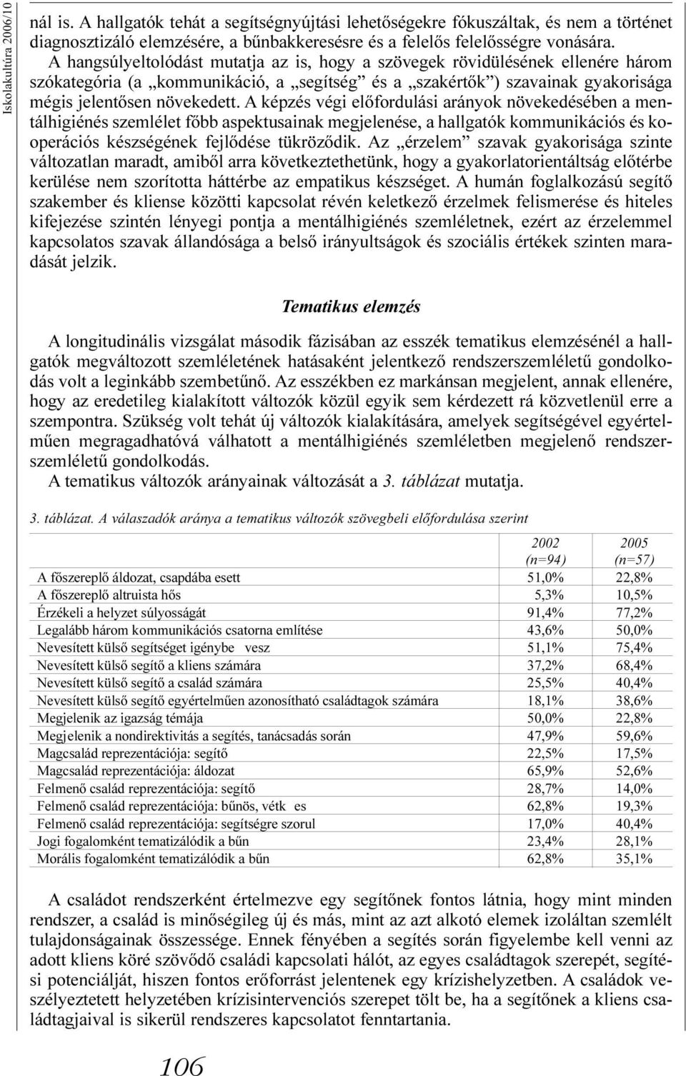 A képzés végi elõfordulási arányok növekedésében a mentálhigiénés szemlélet fõbb aspektusainak megjelenése, a hallgatók kommunikációs és kooperációs készségének fejlõdése tükrözõdik.