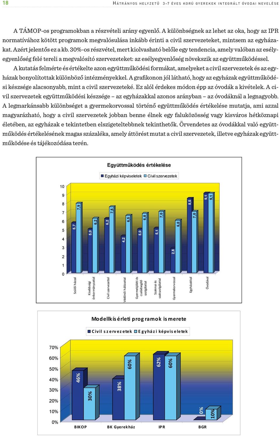 30%-os részvétel, mert kiolvasható belőle egy tendencia, amely valóban az esélyegyenlőség felé tereli a megvalósító szervezeteket: az esélyegyenlőség növekszik az együttműködéssel.