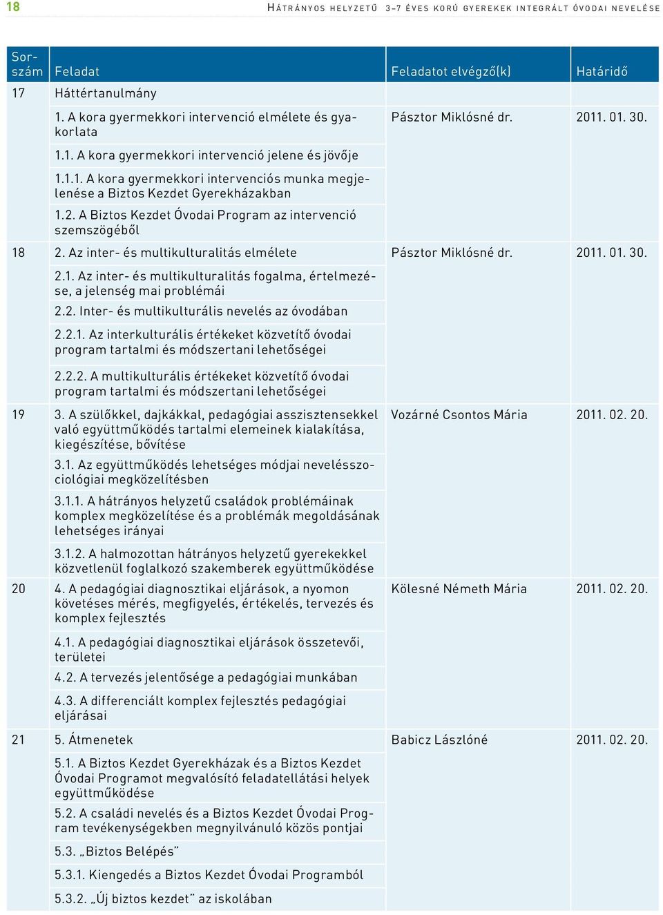 2. A Biztos Kezdet Óvodai Program az intervenció szemszögéből 18 2. Az inter- és multikulturalitás elmélete Pásztor Miklósné dr. 2011. 01. 30. 2.1. Az inter- és multikulturalitás fogalma, értelmezése, a jelenség mai problémái 2.