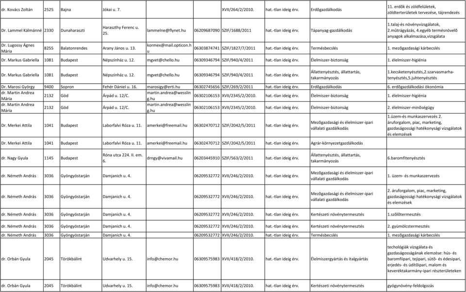 egyéb termésnövelõ anyagok alkalmazása,vizsgálata Dr. Lugossy Ágnes Mária 8255 Balatonrendes Arany János u. 13. kormex@mail.opticon.h u 06303874741 SZIF/1827/7/2011 hat.-tlan ideig érv.