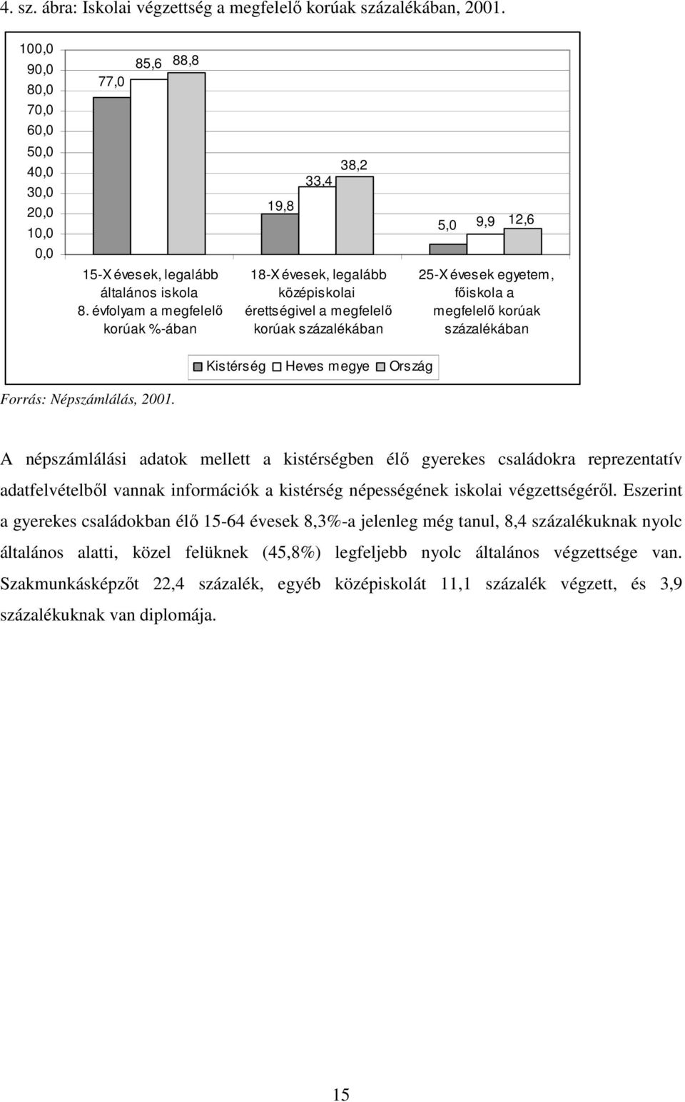 évfolyam a megfelelı korúak %-ában 18-X évesek, legalább középiskolai érettségivel a megfelelı korúak százalékában 25-X évesek egyetem, fıiskola a megfelelı korúak százalékában Kistérség Heves megye